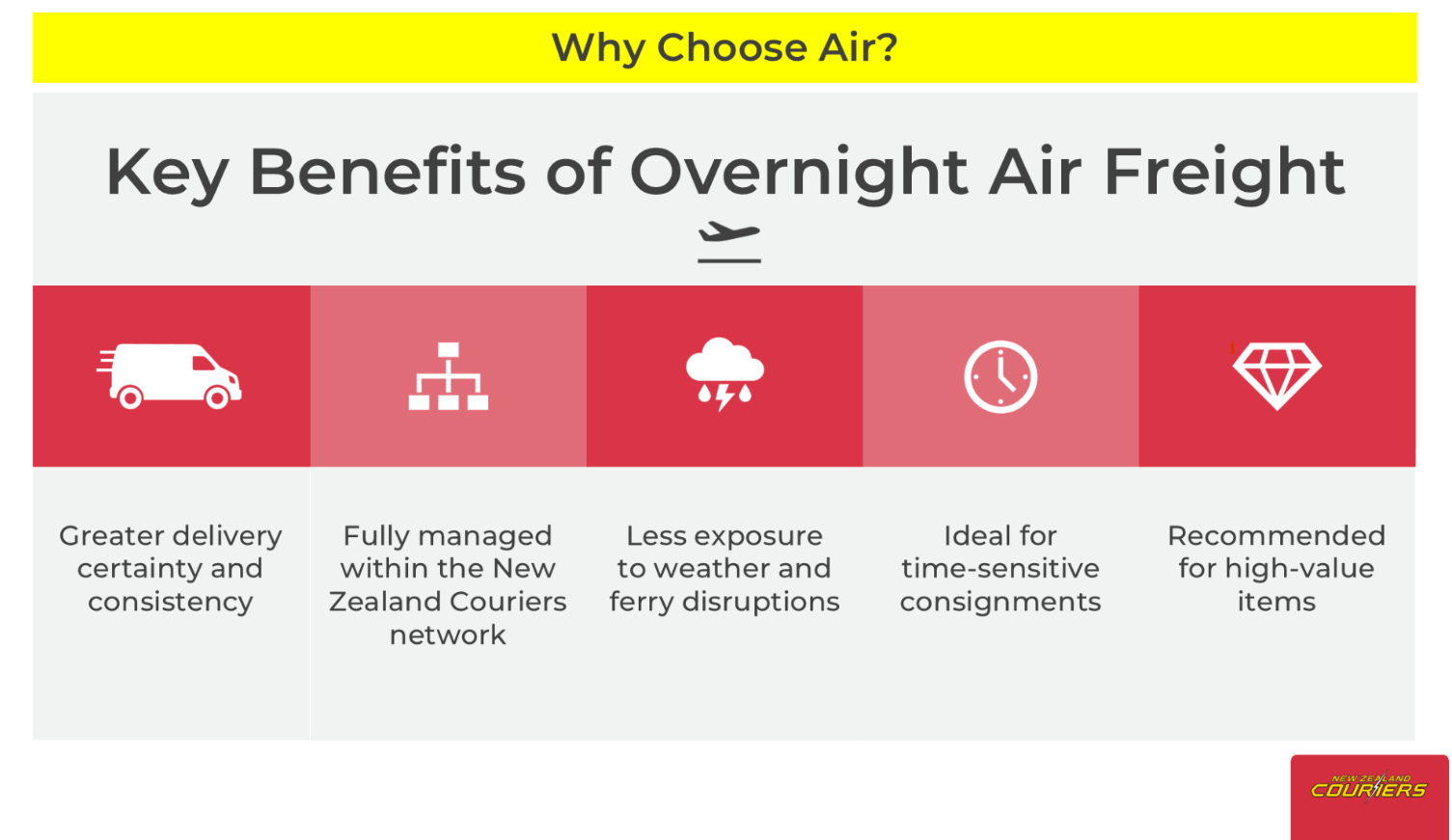 Benefits of Air Freight with New Zealand Couriers