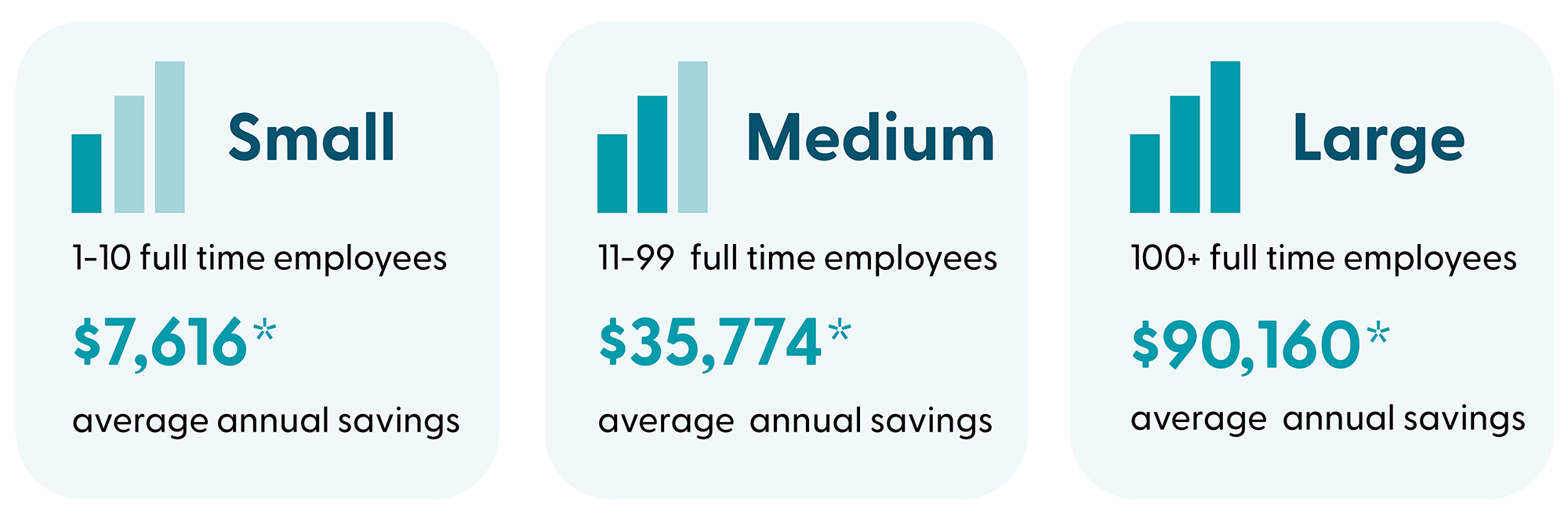 Business size savings