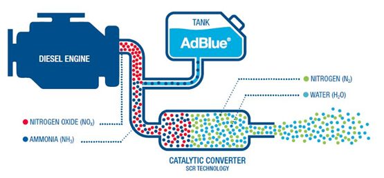 Explainer: How cars can cheat with their diesel AdBlue additives