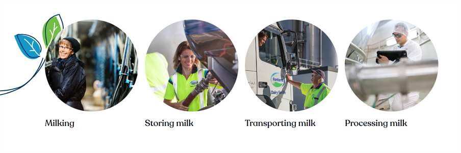 fonterra article image v1 fonterra article image v1