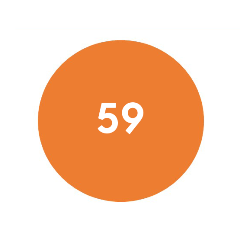 NPS Score Mar-May 25