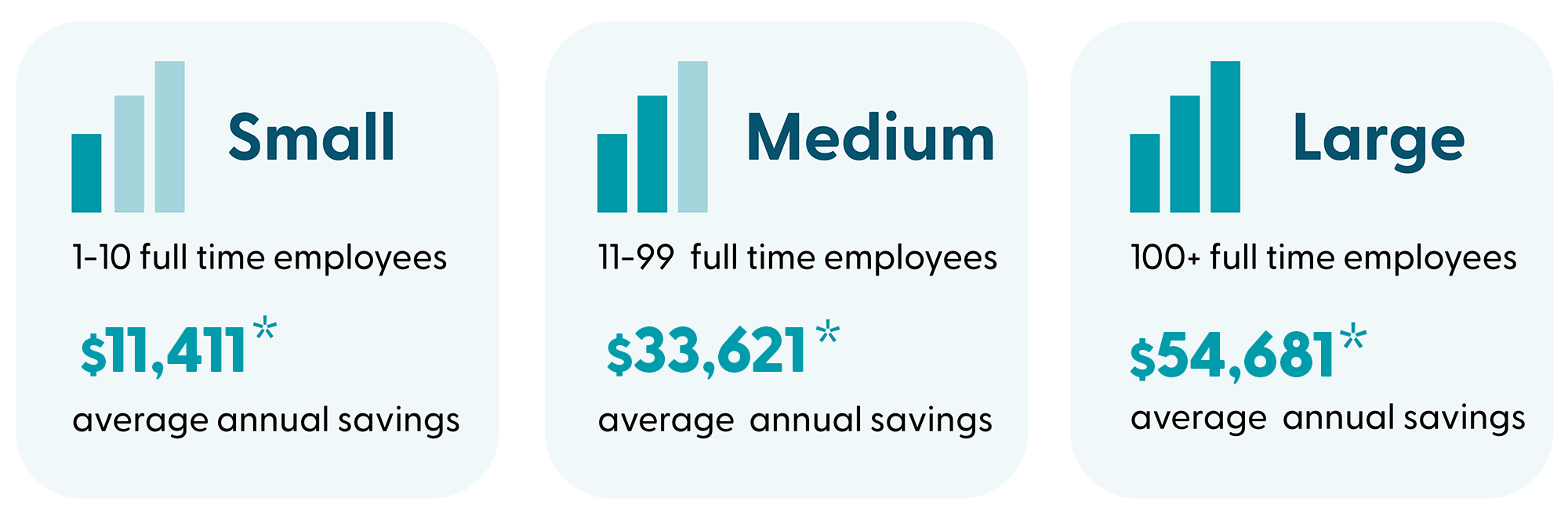 Business size savings